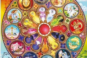 Geboortehoroscoop Birth chart